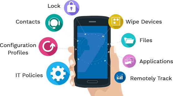 Blog 3 Mobile Device Management