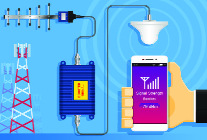 Measuring Cell Signal Strength