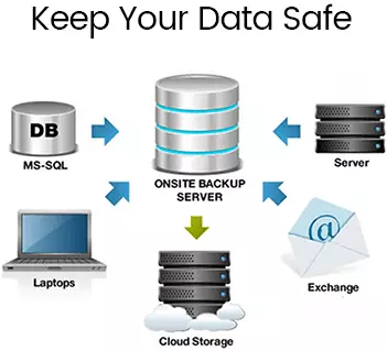 Backup & Disaster Recovery 1 Cloud Backups 3.png