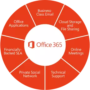 Office 365 2 Office 365