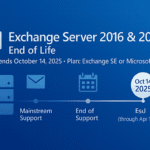 Exchange Server 2016 & 2019 End of Life: Dates, Risks, and Your Upgrade Options
