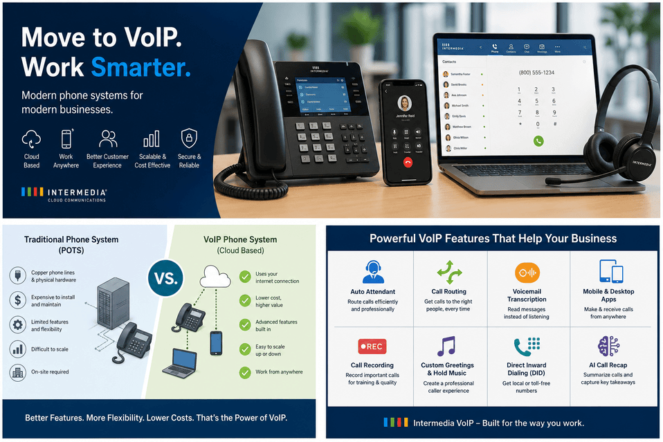 Moving to VoIP Phone Service: Benefits, Features, and Why Businesses Are Switching 3 Move to VoIP - VoIP Features